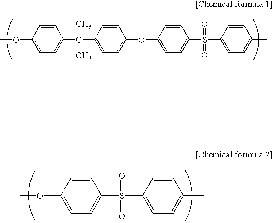 Bundle of selectively permeable polysulfone-based hollow fiber membranes and process for manufacturing same