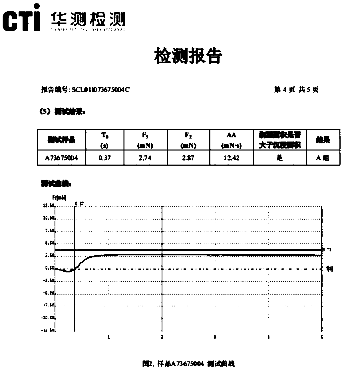 Environmental-friendly solution capable of inhibiting generation rate of tetravalent tin