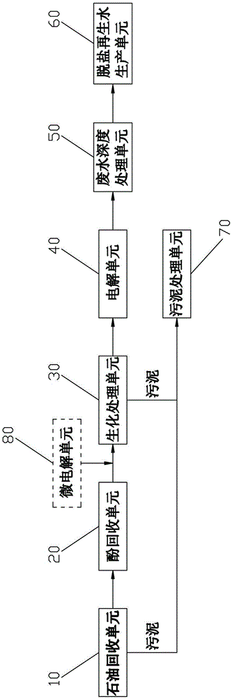 Device and method for recycling petroleum and phenol from oilfield industry wastewater and treating and regenerating wastewater