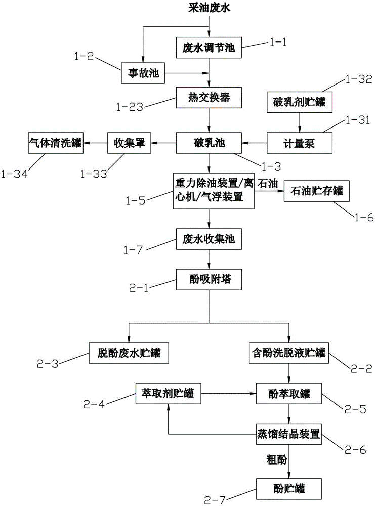 Device and method for recycling petroleum and phenol from oilfield industry wastewater and treating and regenerating wastewater