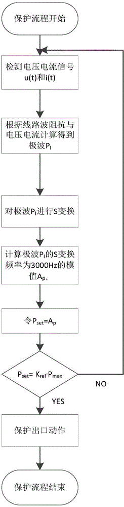 DC power transmission system traveling wave protection method