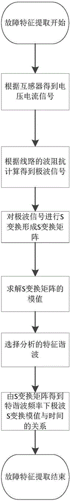 DC power transmission system traveling wave protection method