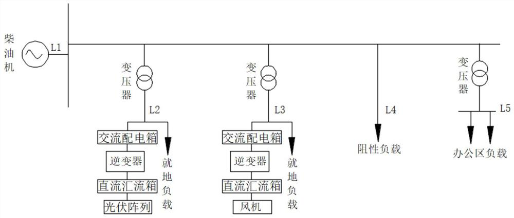 AC micro-grid based on positive and negative impedance relay protection