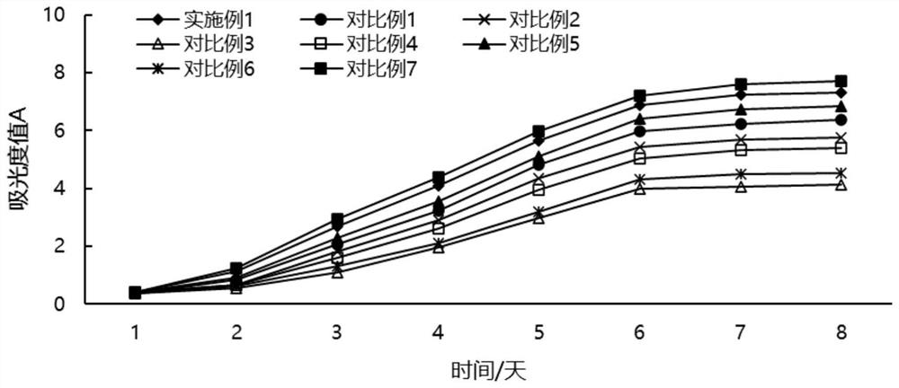 Additive for preserving adipose-derived mesenchymal stem cells and application of additive