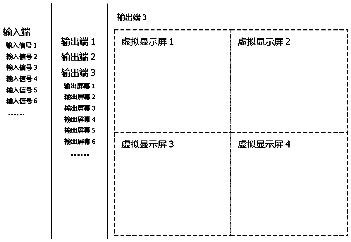 Seat system screen distribution management method