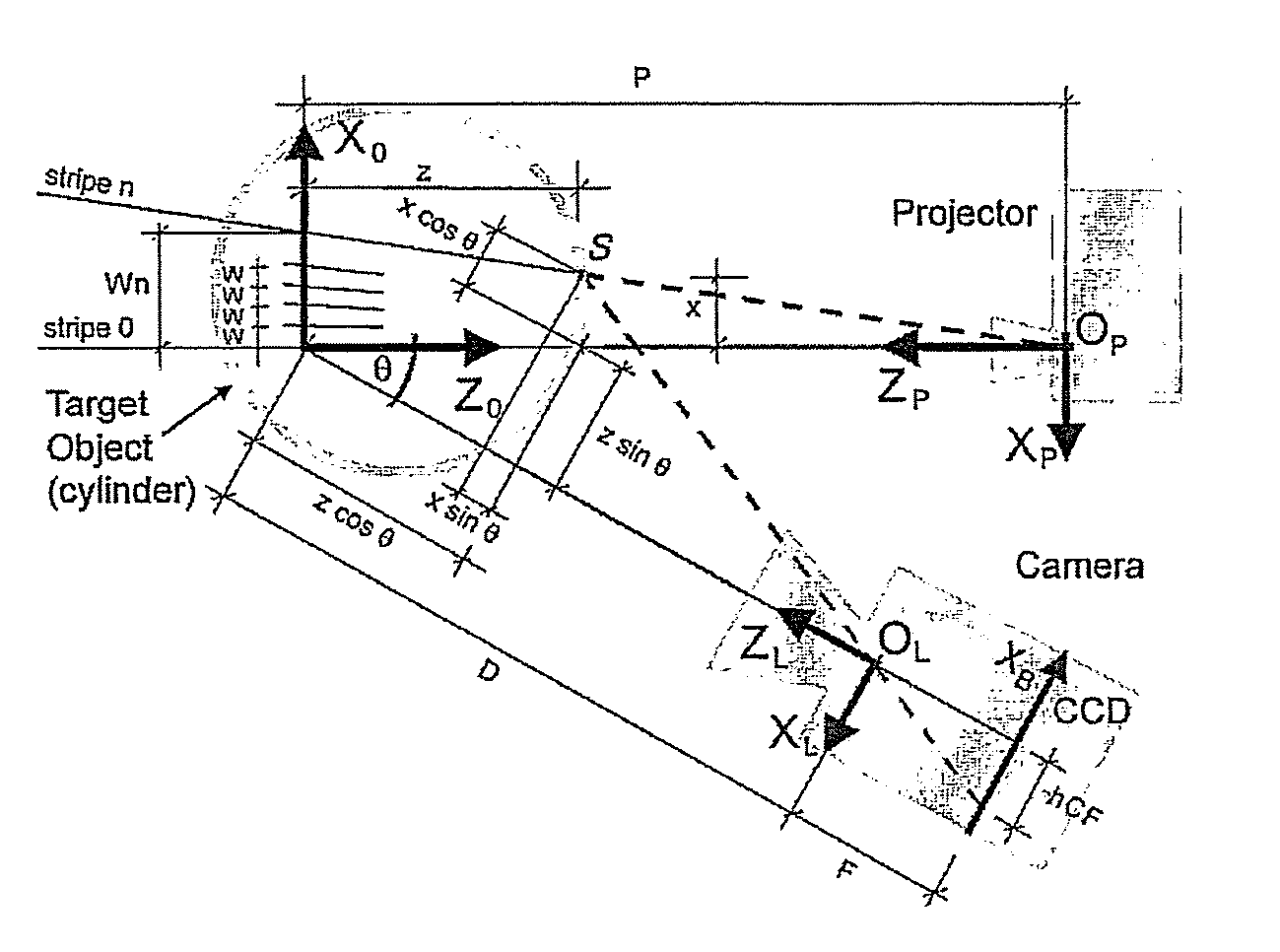 Method and System for Image Processing for Profiling with Uncoded Structured Light