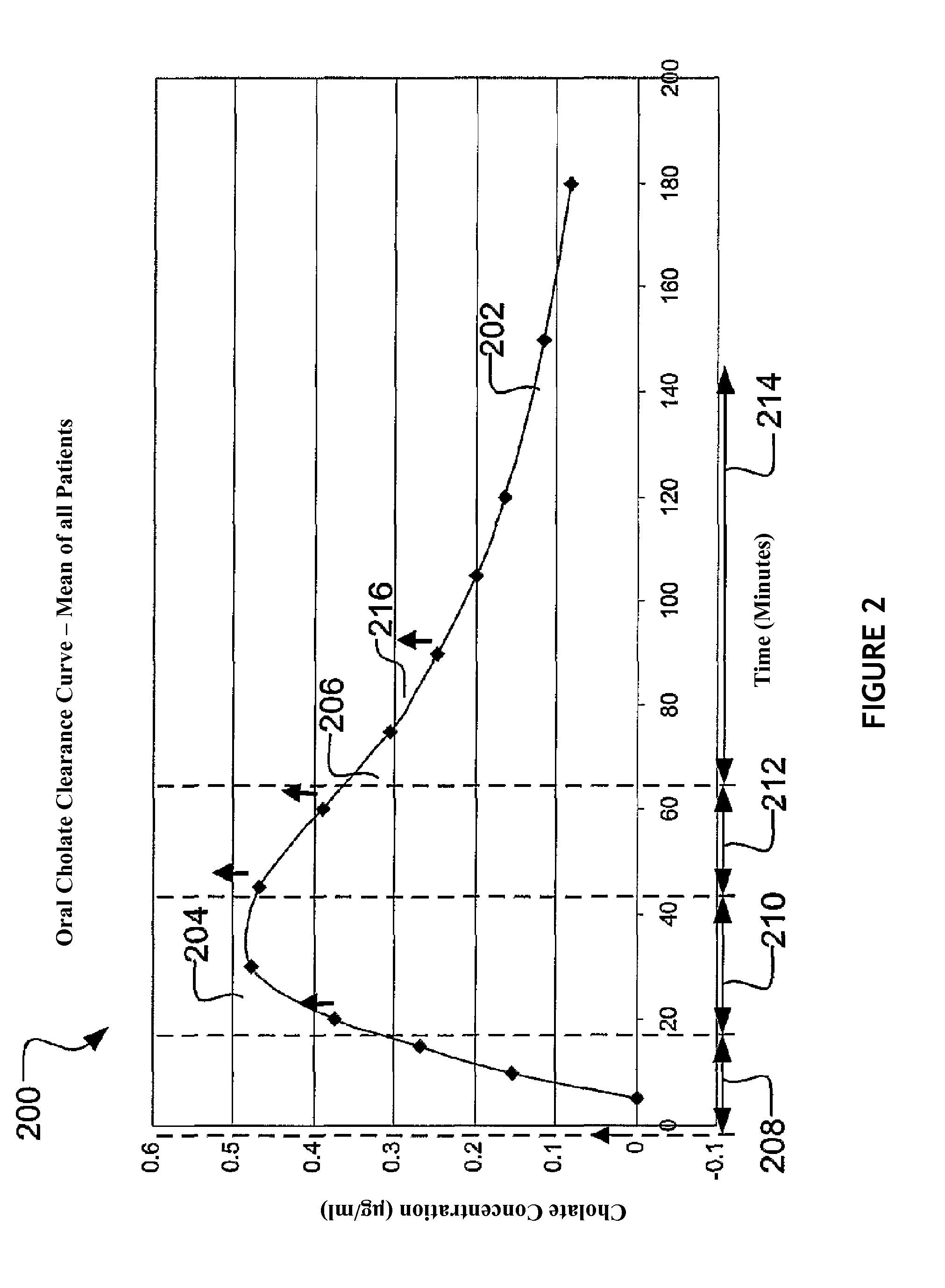 Methods for diagnosis and intervention of hepatic disorders