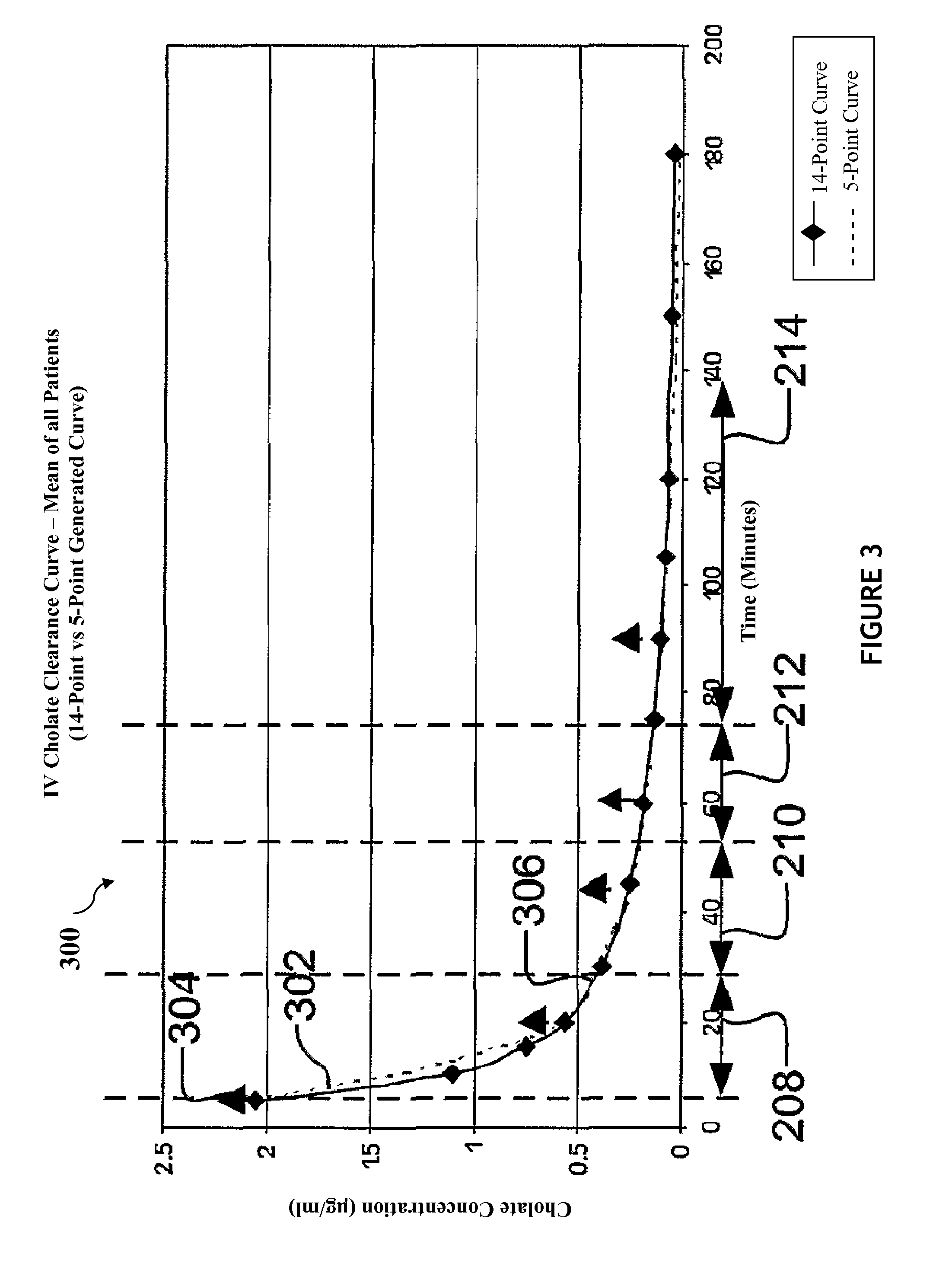 Methods for diagnosis and intervention of hepatic disorders