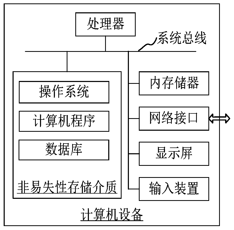 Training method of fault detection model, and fault detection method of electromechanical equipment