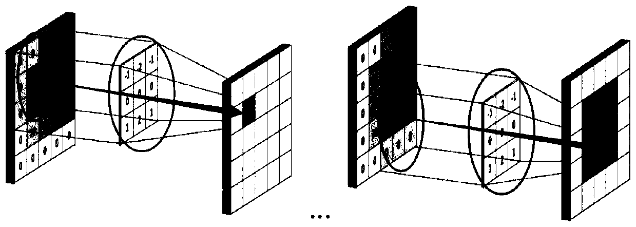 Training method of fault detection model, and fault detection method of electromechanical equipment