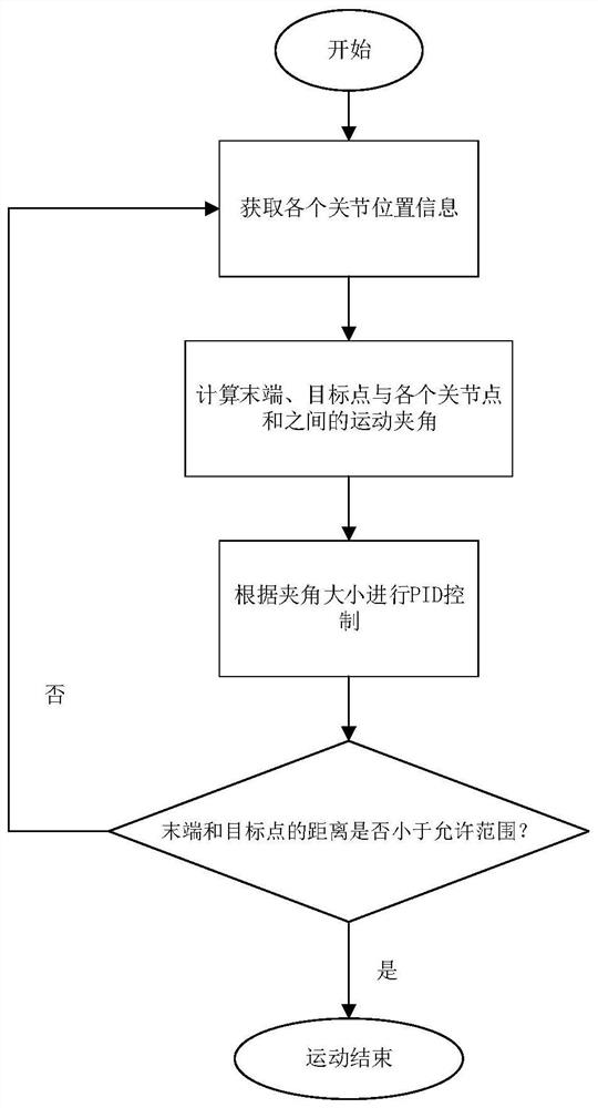 Serial robot motion control method and computer storage medium