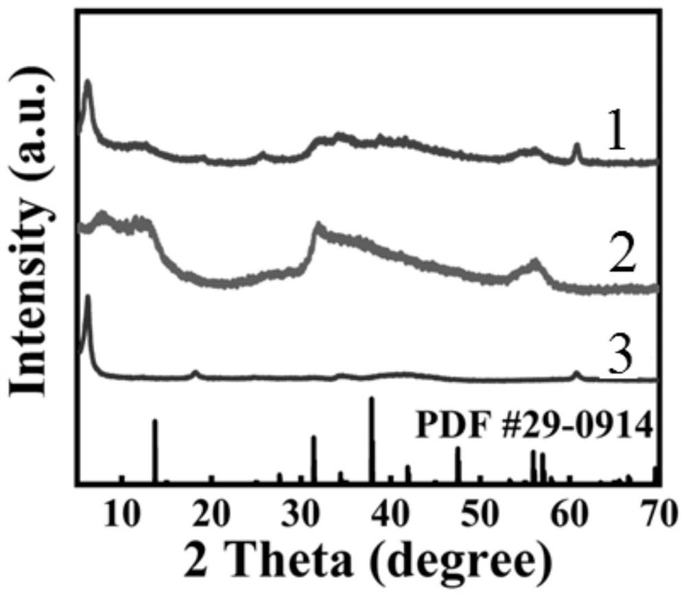 Two-dimensional titanium carbide supported stable biphase molybdenum diselenide composite material and preparation method and application thereof