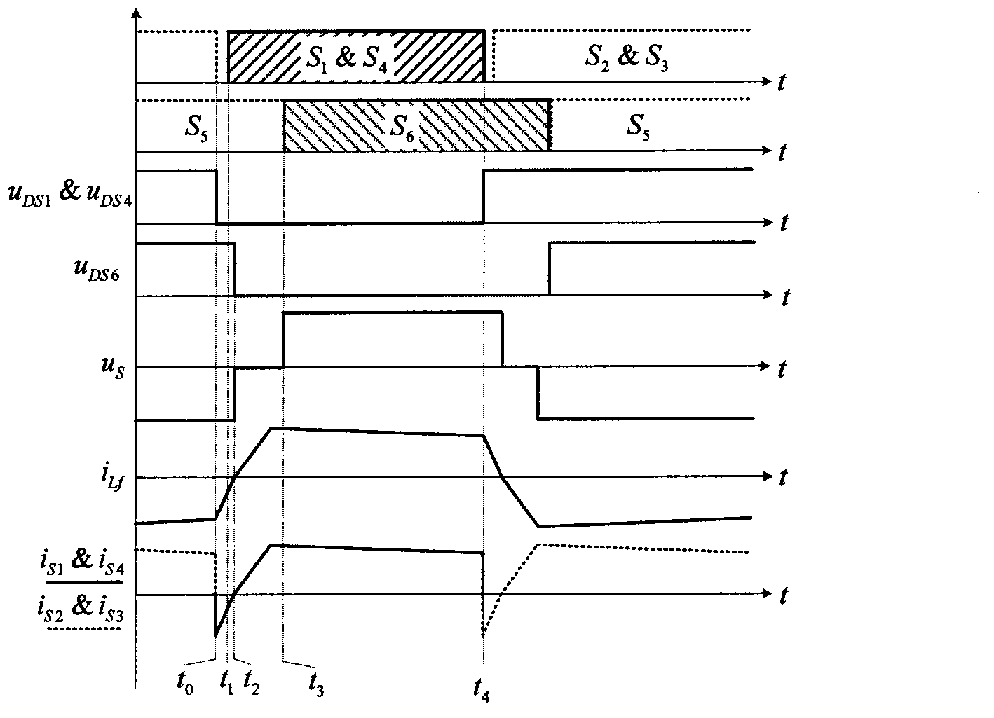 Soft switch isolation type boost direct current converter and control method thereof