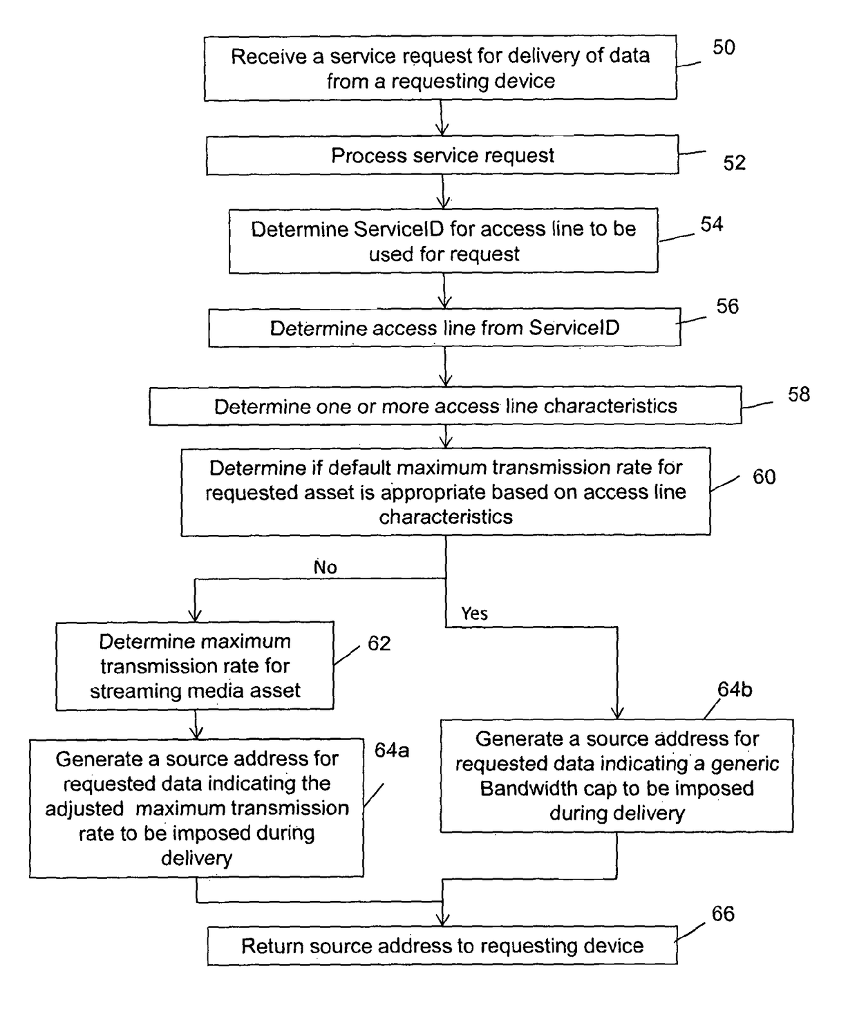 Bandwidth management for content delivery