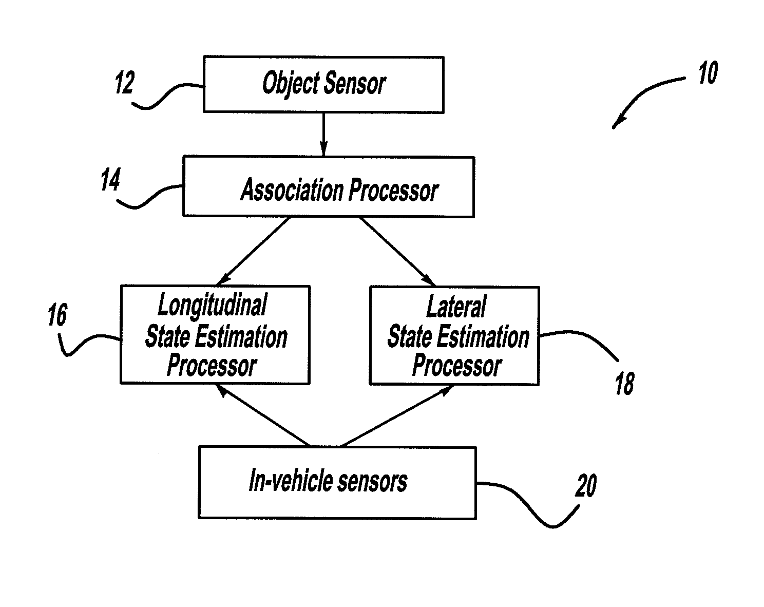 Radar, lidar and camera enhanced methods for vehicle dynamics estimation