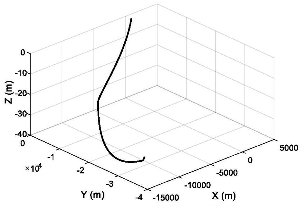 A Spacecraft Robust Rendezvous Trajectory Design Method Considering Uncertainty Factors