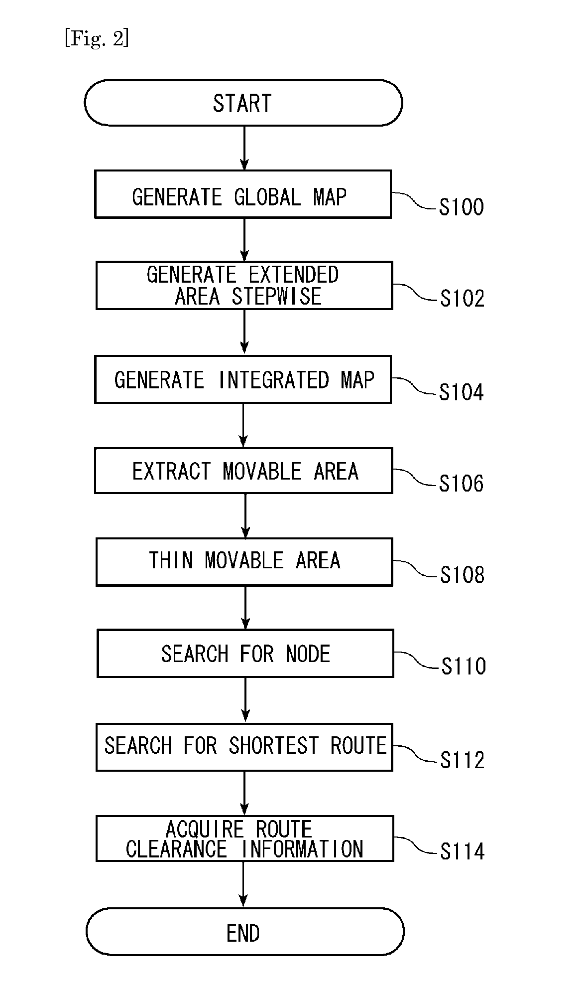 Route planning method, route planning device and autonomous mobile device