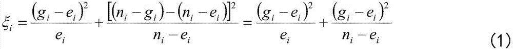 A method and system for determining the verification cycle of ship instrumentation