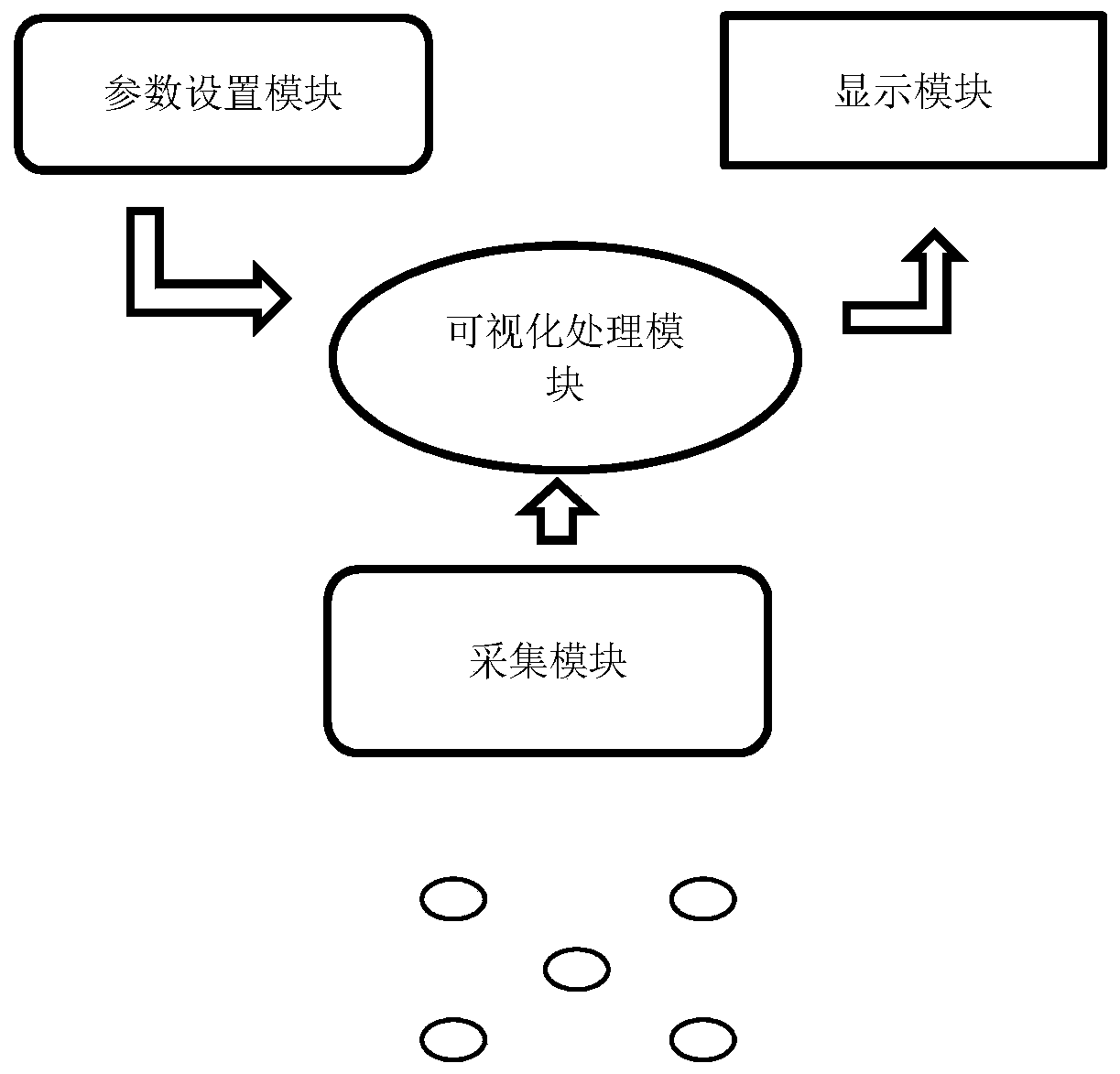 Fetal heart data visualization method of multi-dimensional channel sensor and system thereof