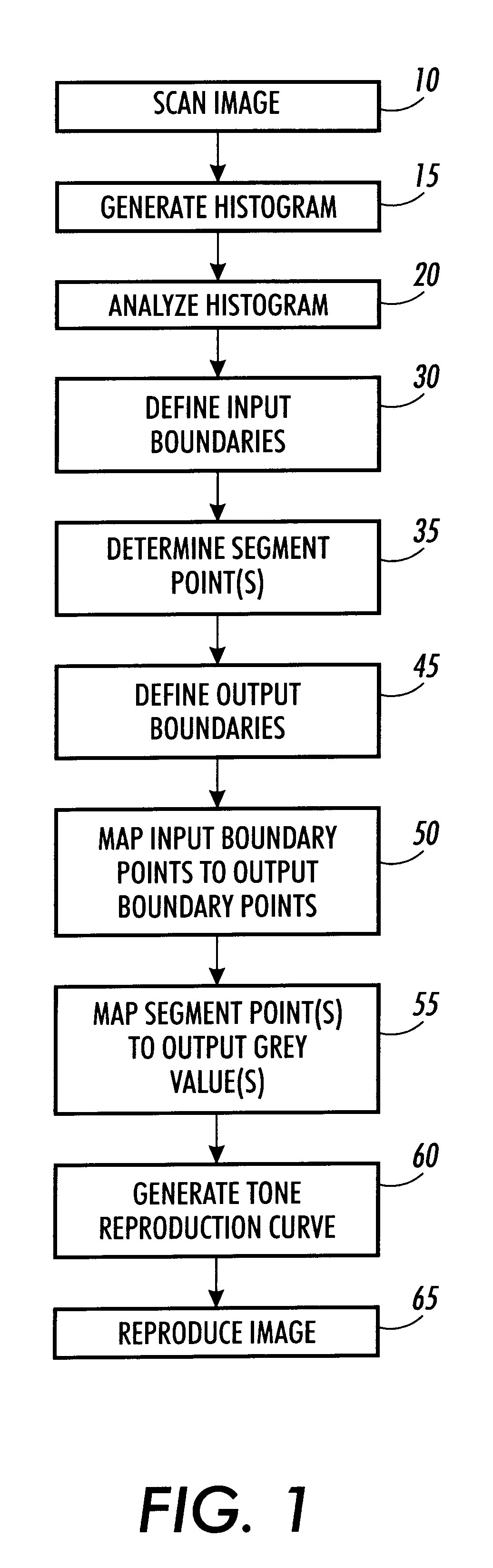 Automatic method for determining piecewise linear transformation from an image histogram