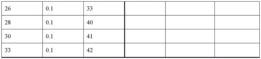 Famotidine composition prepared by freeze-drying method for injection