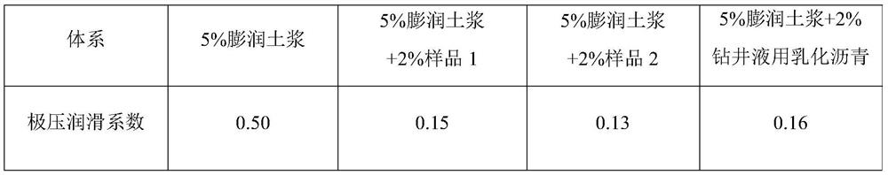 A kind of composite resin lubricating anti-slump agent for drilling fluid and preparation method thereof