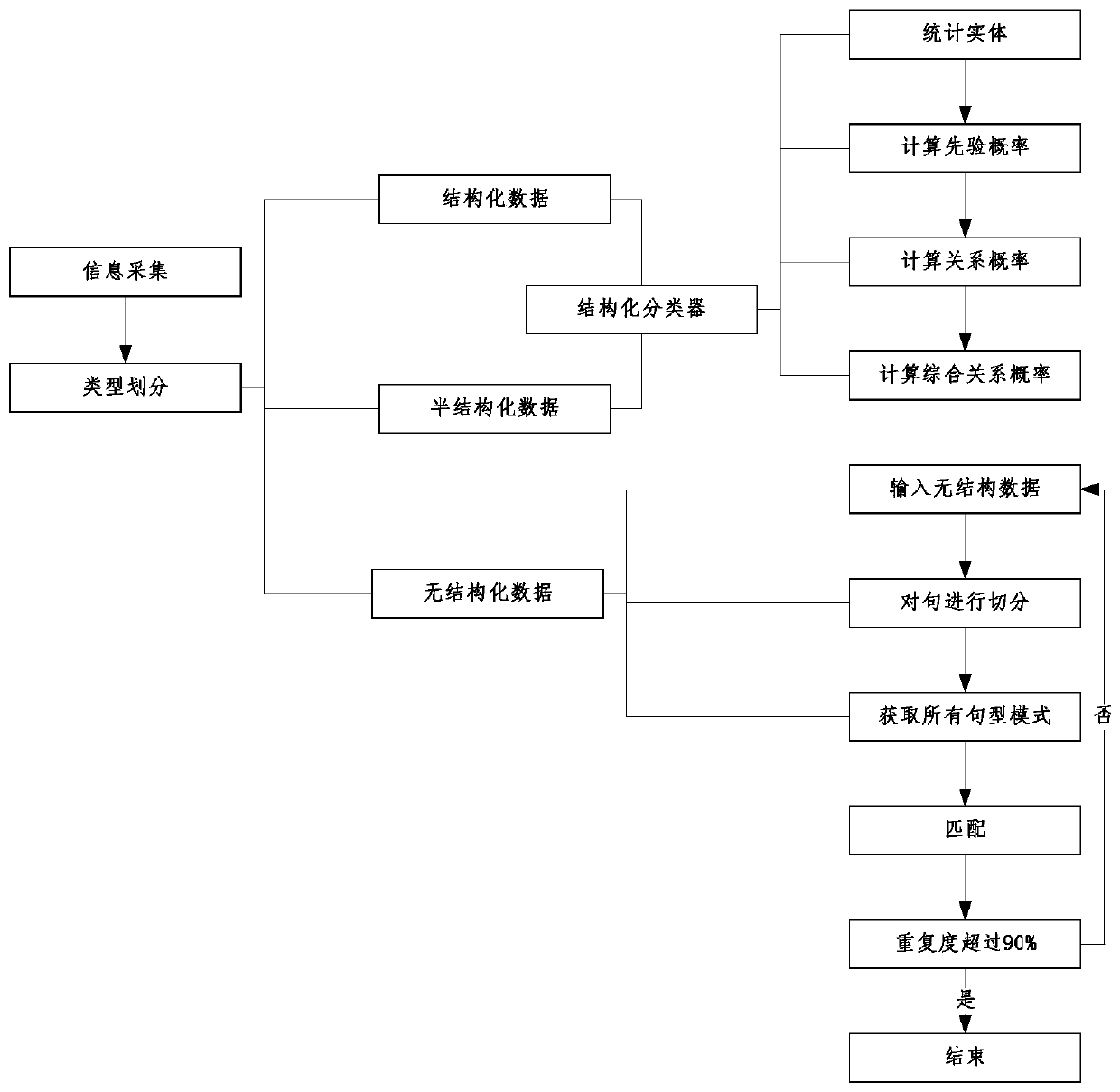 Intelligent medical system with knowledge base and diagnosis method thereof