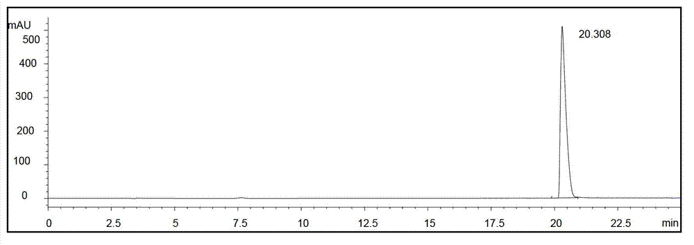 Tetrandrine gallate and drug composition, preparation method and applications thereof