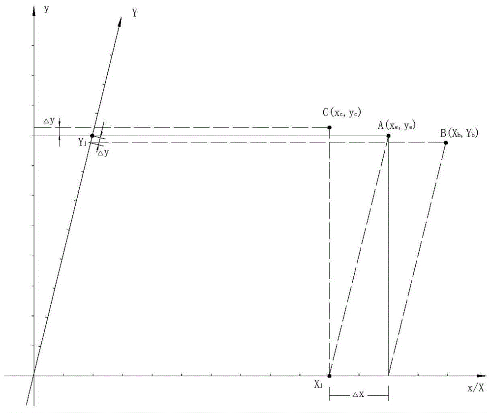 Compensation method for perpendicularity error between feed shafts