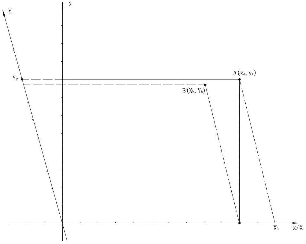 Compensation method for perpendicularity error between feed shafts