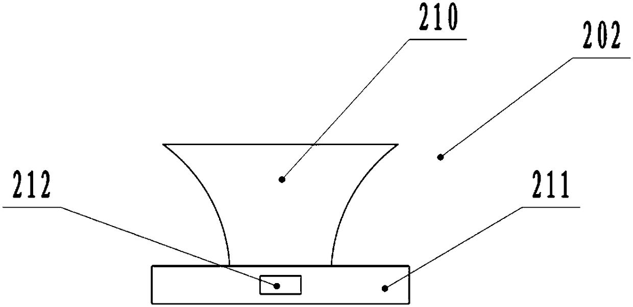 A circular meal delivery device