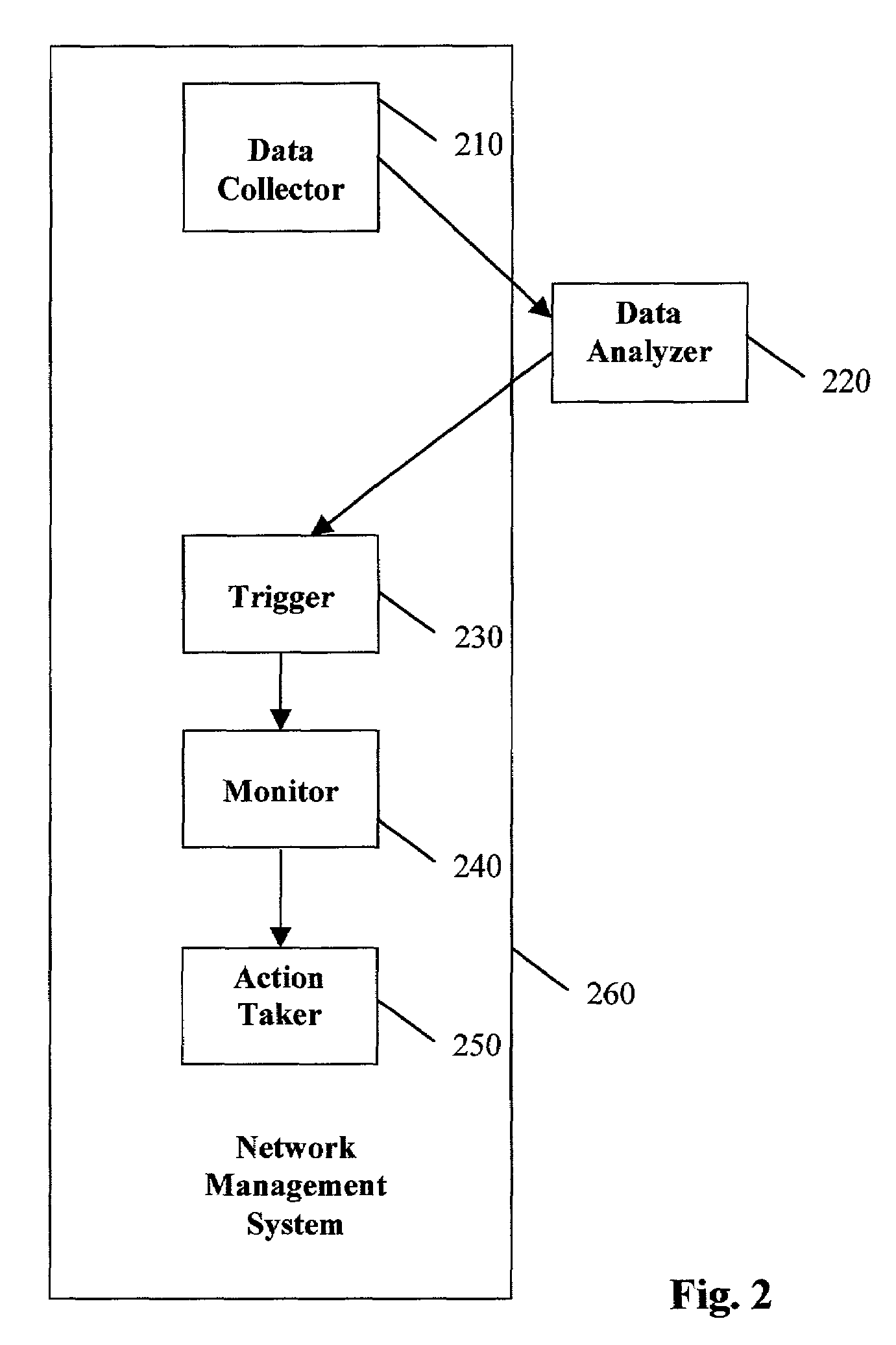 Method and apparatus for predicting and preventing attacks in communications networks