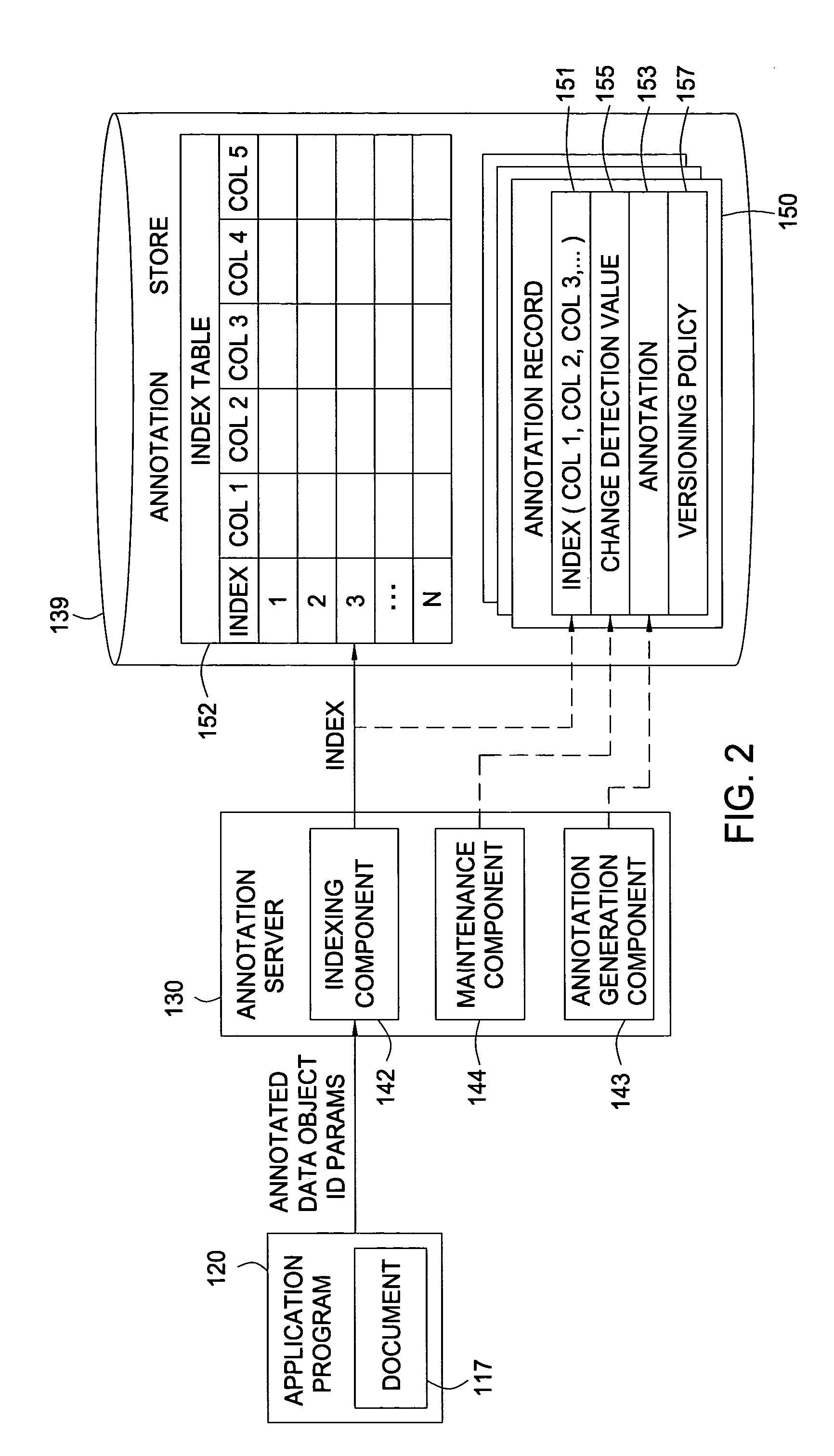 Dealing with annotation versioning through multiple versioning policies and management thereof