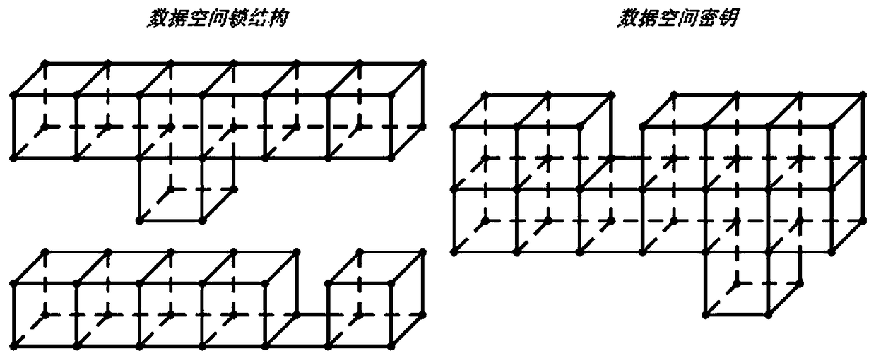 A Key Encryption System Using Multidimensional Technology