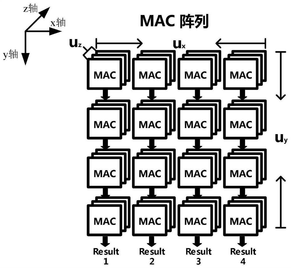 Configurable convolution calculation circuit for convolutional neural network