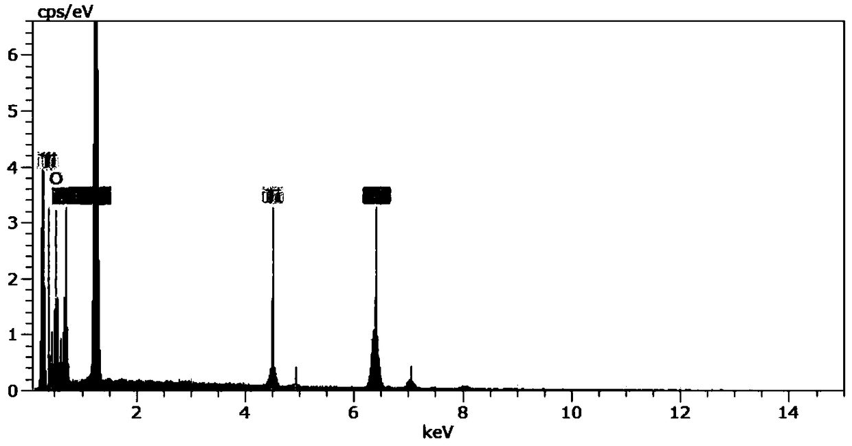 Magnesium iron hydride-graphite composite electrode material and preparation method and application thereof