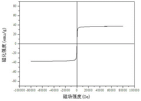 Modified-chitosan and graphite oxide magnetic nano absorbent and preparation and application thereof