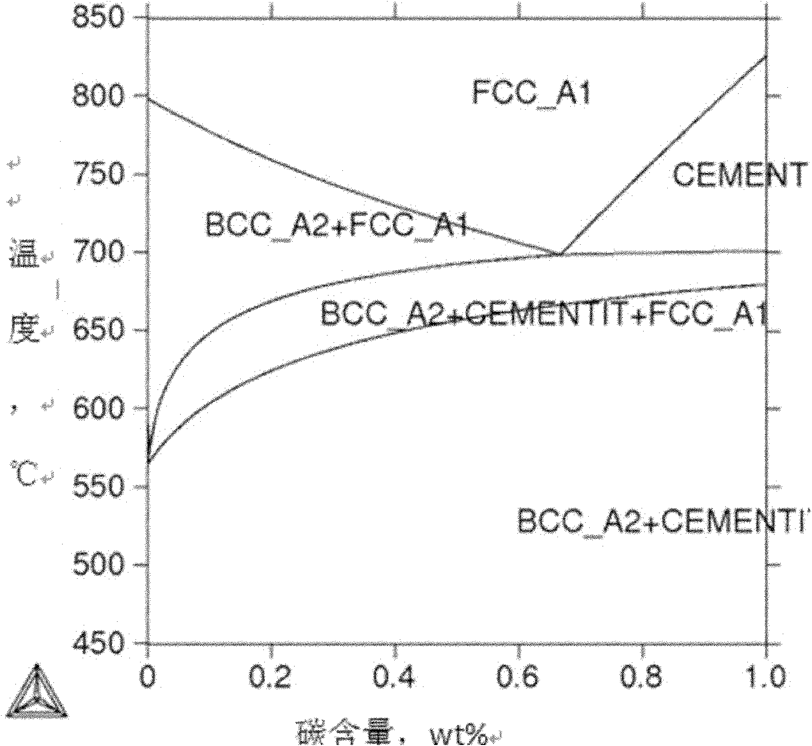 Steel plate warm formed parts with high efficiency, low energy consumption and high quality and production method thereof