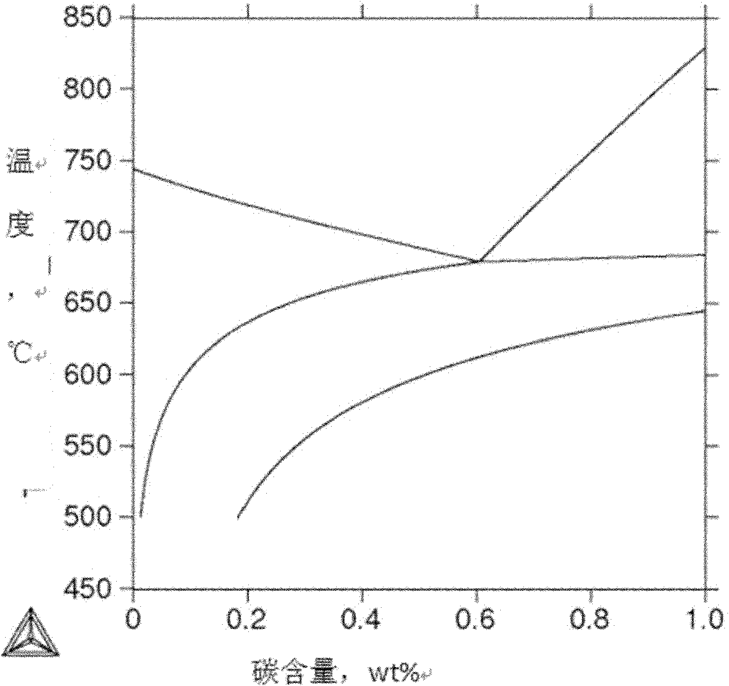 Steel plate warm formed parts with high efficiency, low energy consumption and high quality and production method thereof