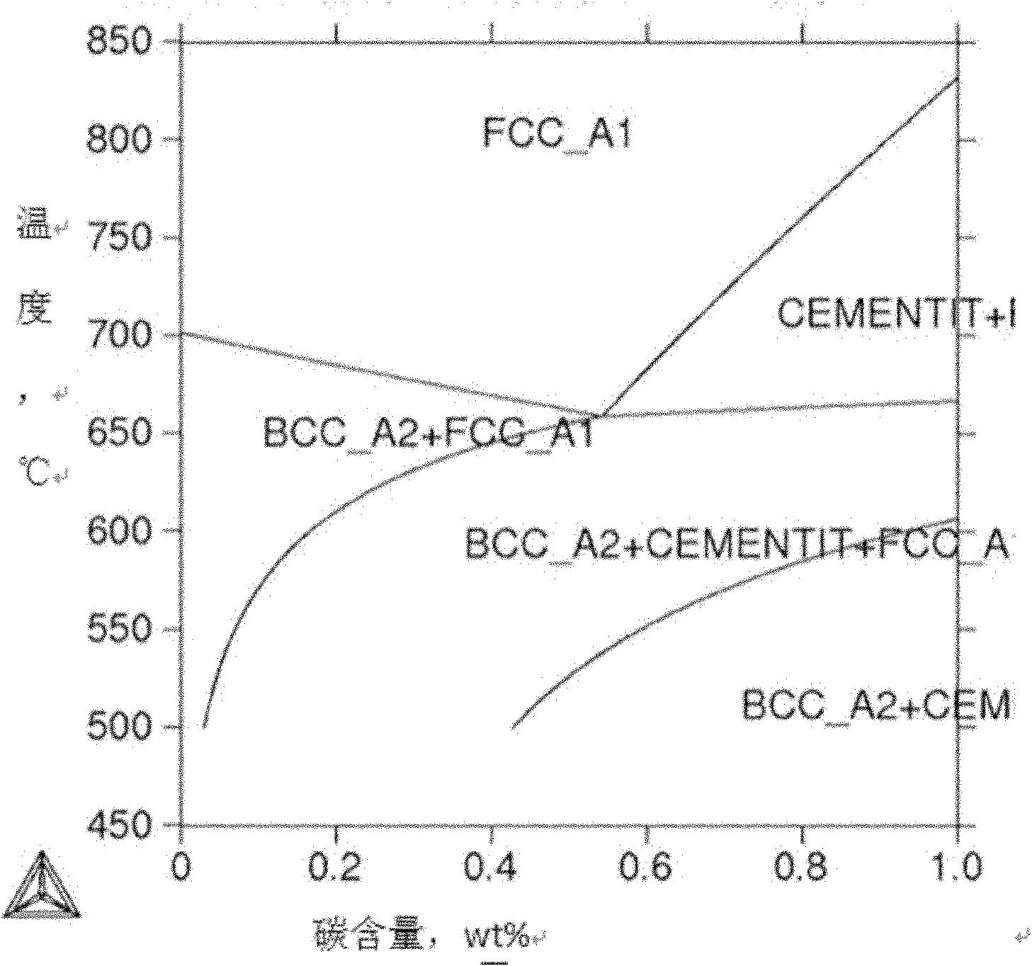 Steel plate warm formed parts with high efficiency, low energy consumption and high quality and production method thereof