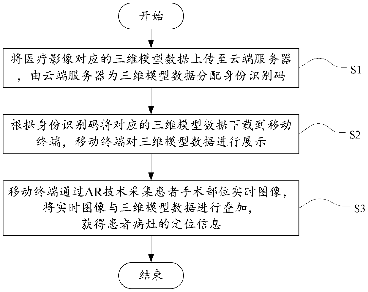 Interaction method and system of three-dimensional medical image data