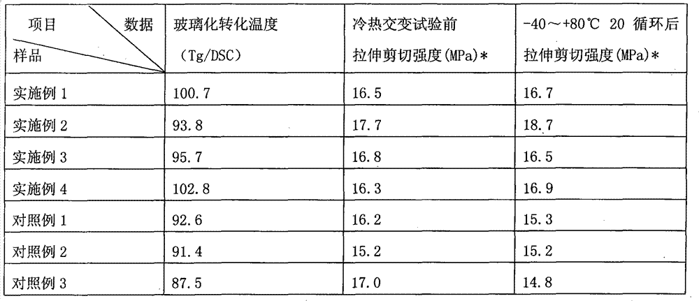 Anti-impact epoxy structural rubber and preparation method thereof