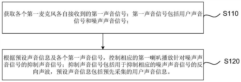 An audio device and its spatial noise reduction method and system