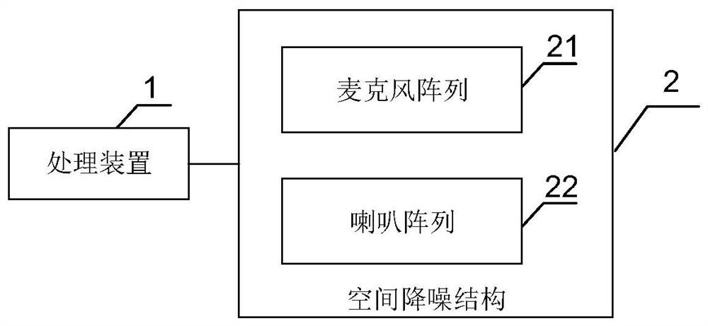 An audio device and its spatial noise reduction method and system