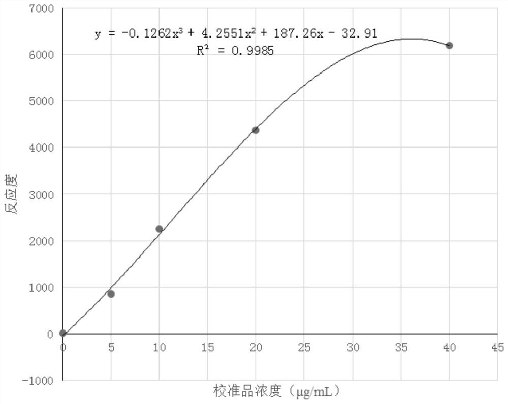 Composition and adiponectin detection kit