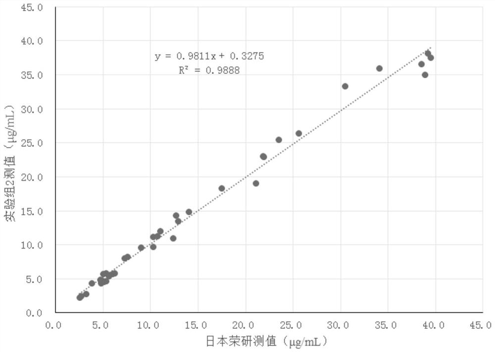 Composition and adiponectin detection kit