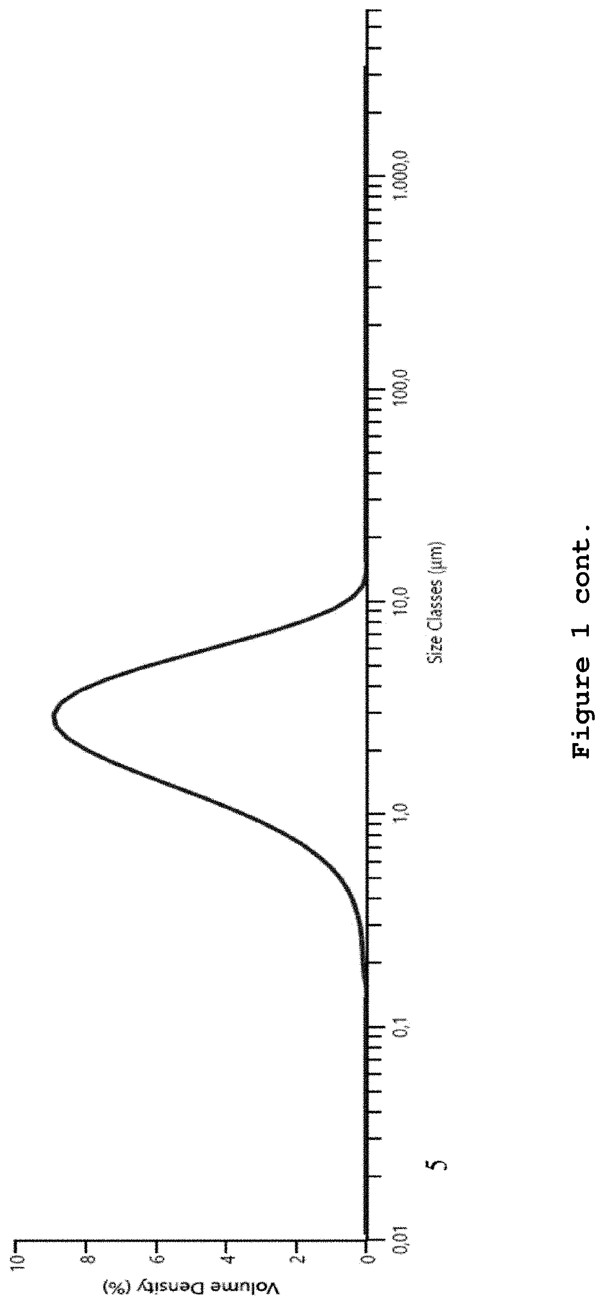 Method for the treatment of covid-19 infections with palmitoylethanolamide