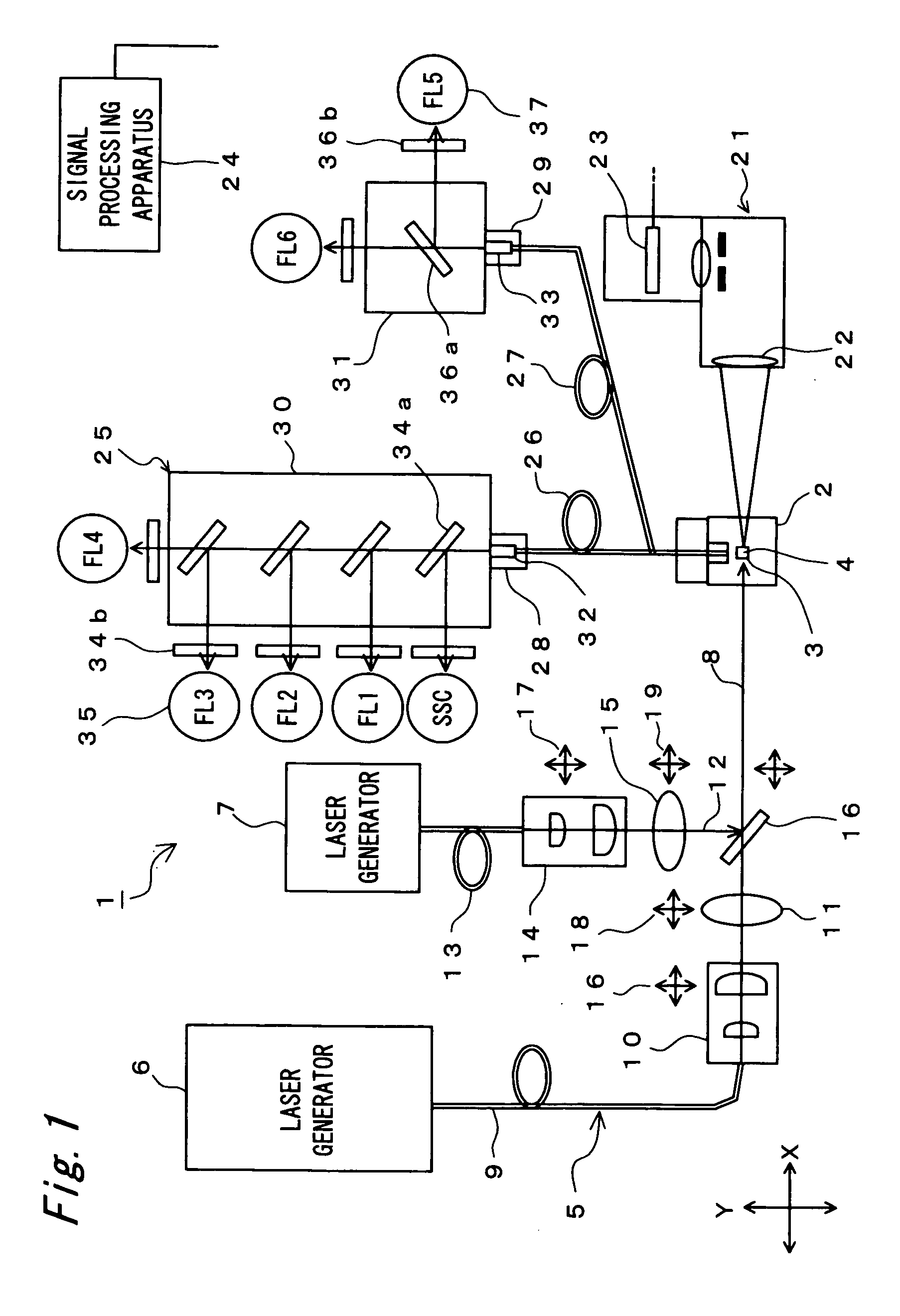 System for collecting information on biological particles