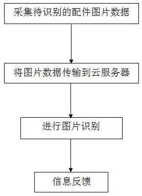 Automatic identification method of accessories of household water purifier