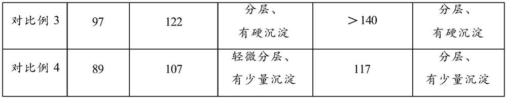 Slurry titanium dioxide and preparation method thereof